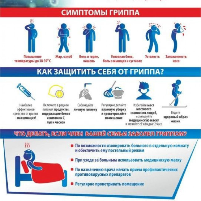 Коронавирус