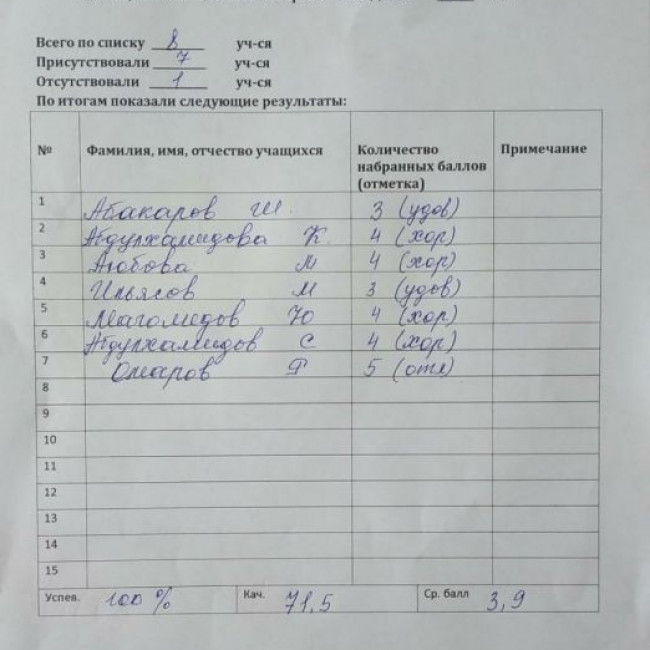 Диктант посвященный 100-летию образования ДАССР