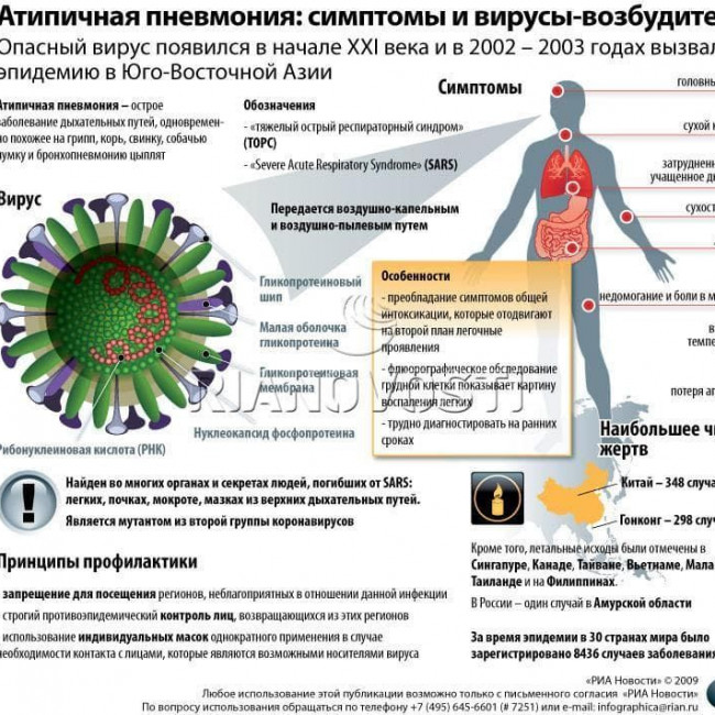 Коронавирус
