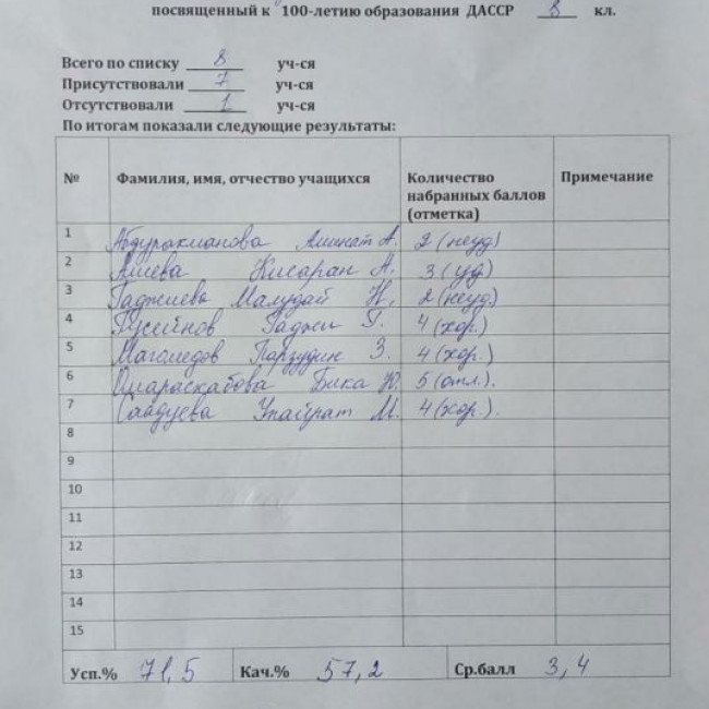 Диктант посвященный 100-летию образования ДАССР