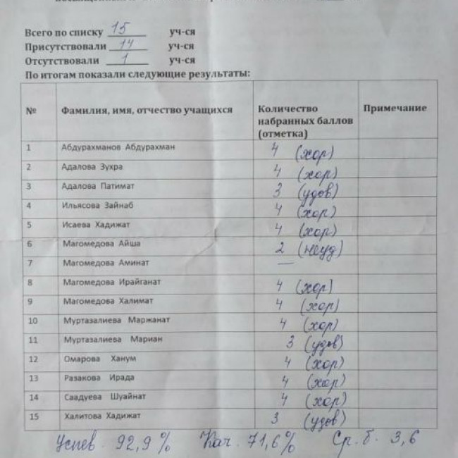 Диктант посвященный 100-летию образования ДАССР