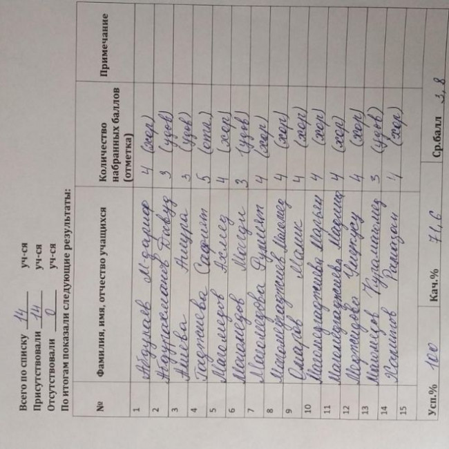 Диктант посвященный 100-летию образования ДАССР