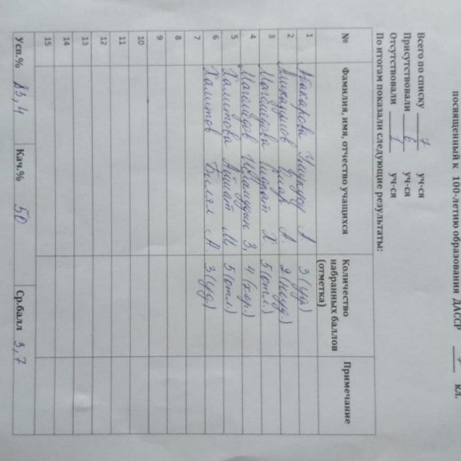 Диктант посвященный 100-летию образования ДАССР