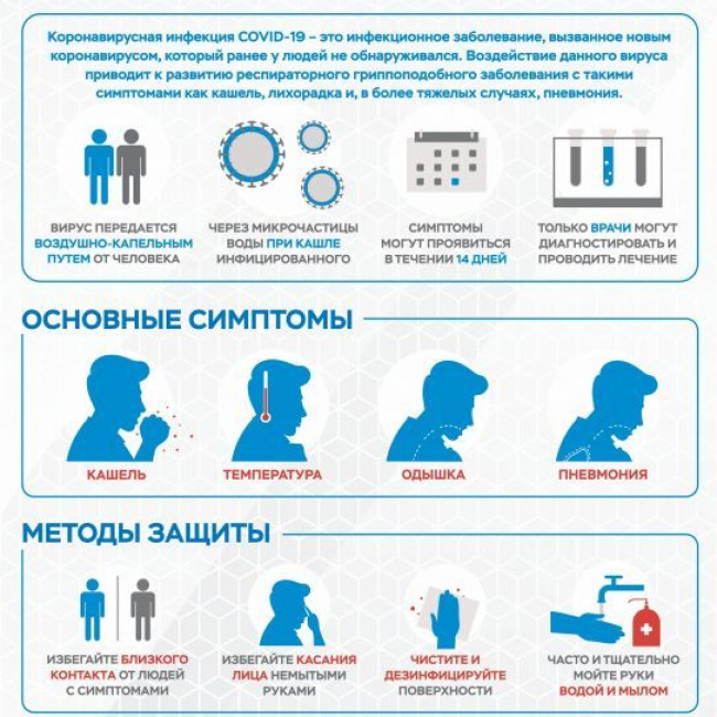 Коронавирус