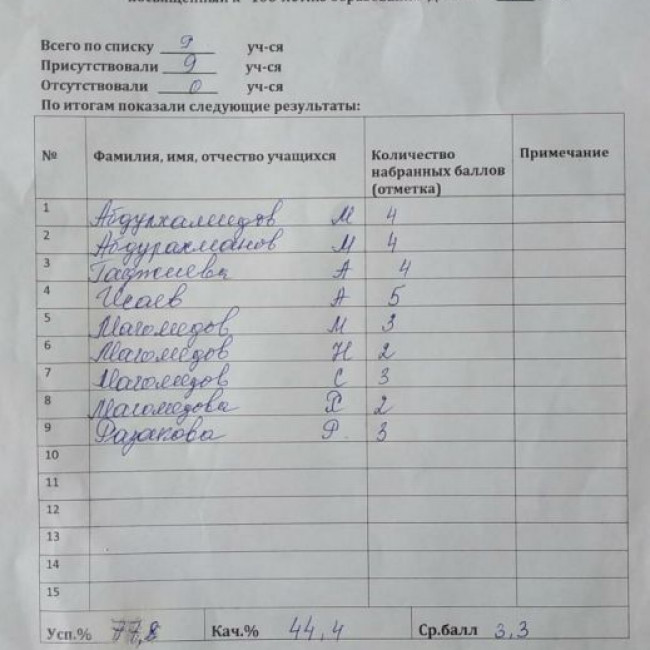 Диктант посвященный 100-летию образования ДАССР