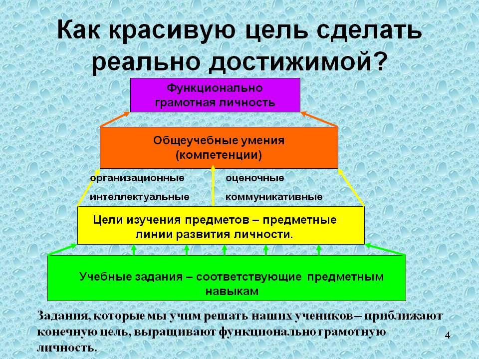 Функциональная грамотность тетрадь 3 класс. Функциональная грамотность. Картина по функциональной грамотности. Алгоритм работы с учащимися по функциональной грамотности. Функциональная грамотность 5 класс задания.