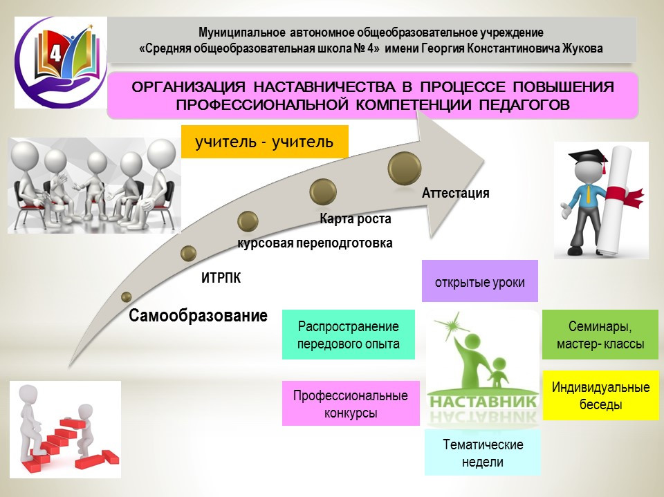 НАСТАВНИЧЕСТВА