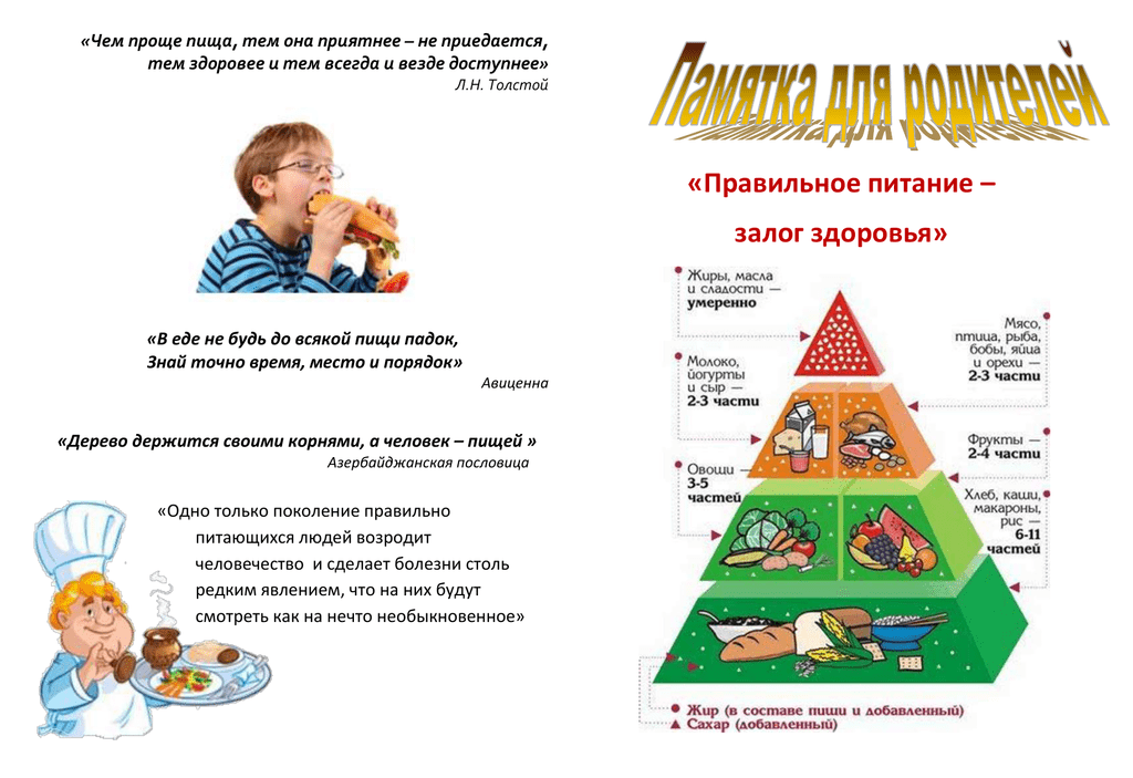 Информация для родителей о здоровом питании Информация для родителей о здоровом питании