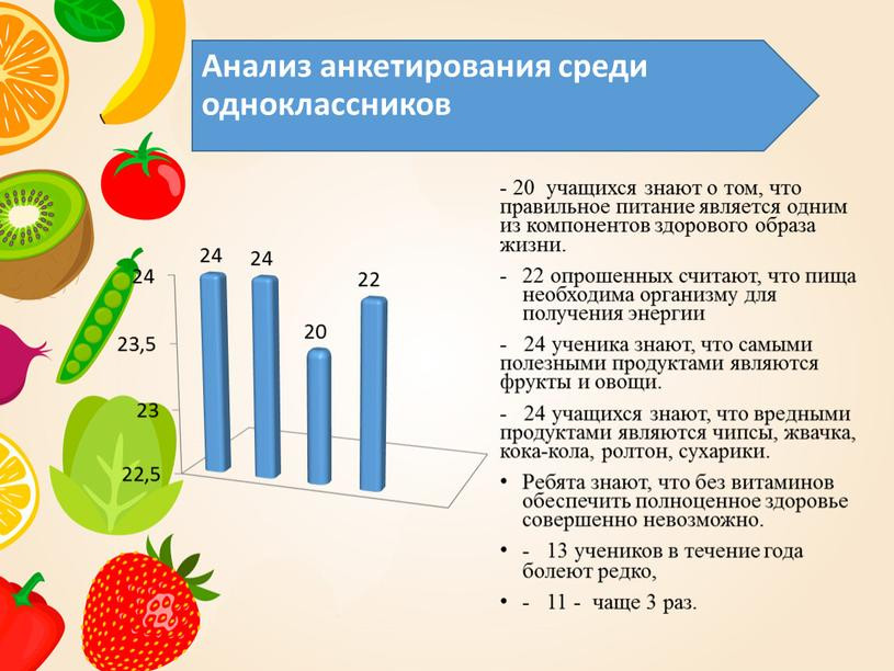 Анкета для родителей и учащихся по здоровому питанию