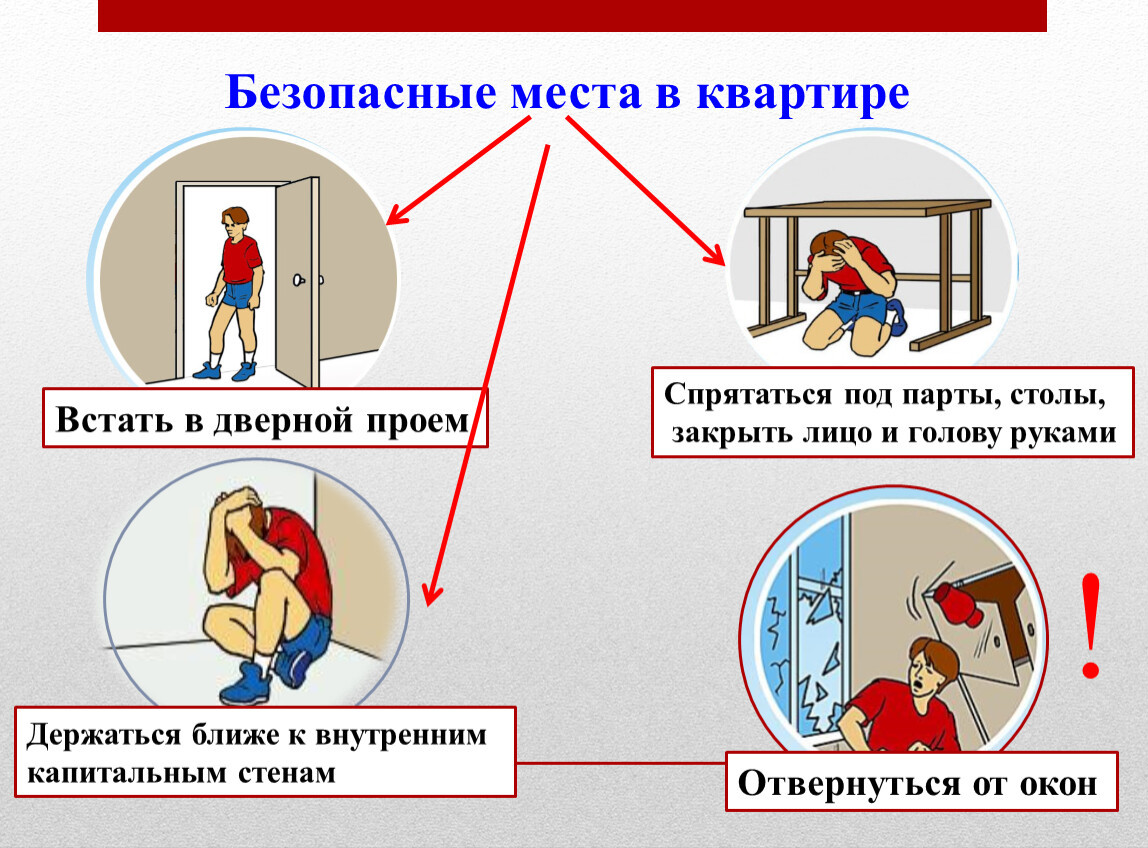 Памятка "Действие при землетрясениях"
