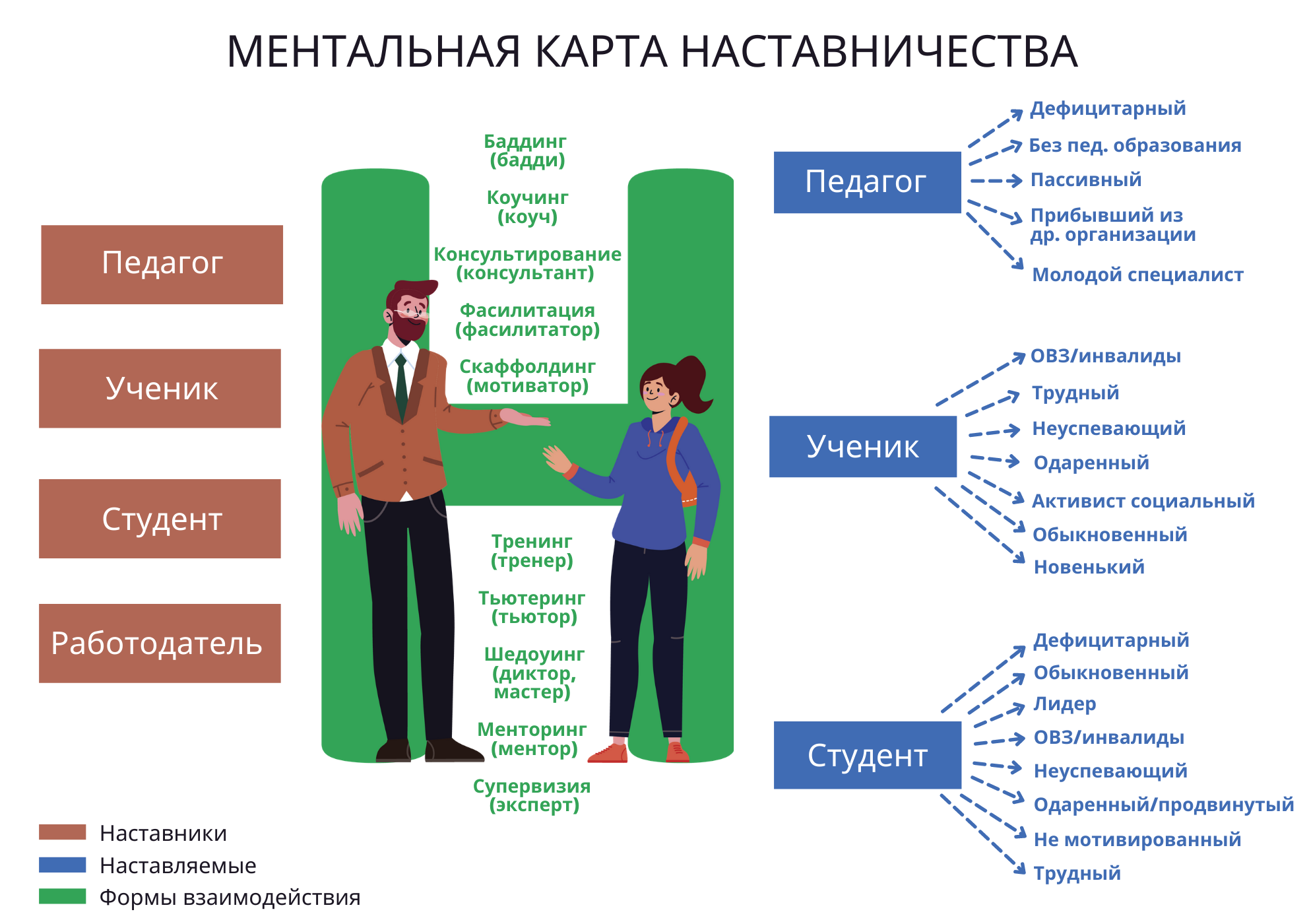 Дорожная карта