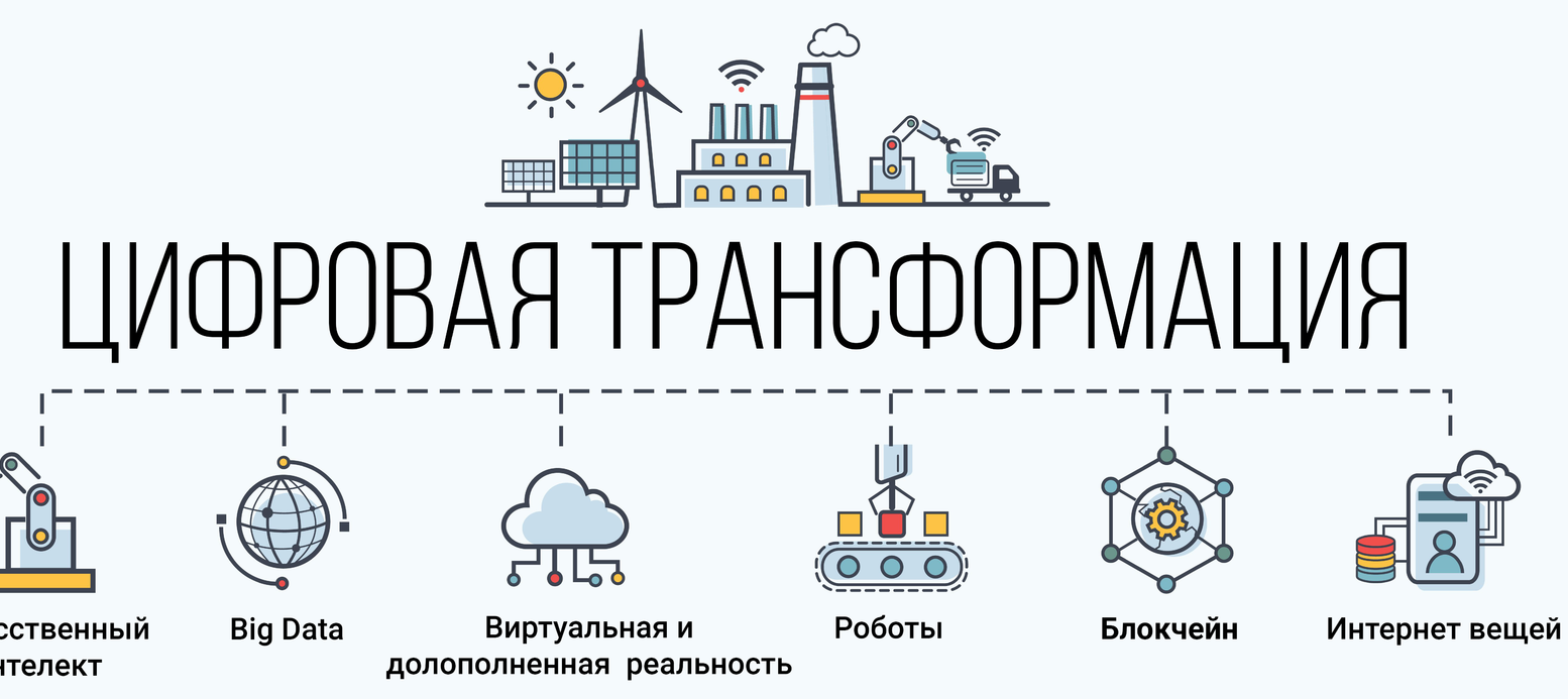Представление государственных услуг "Цифровая трансформация"