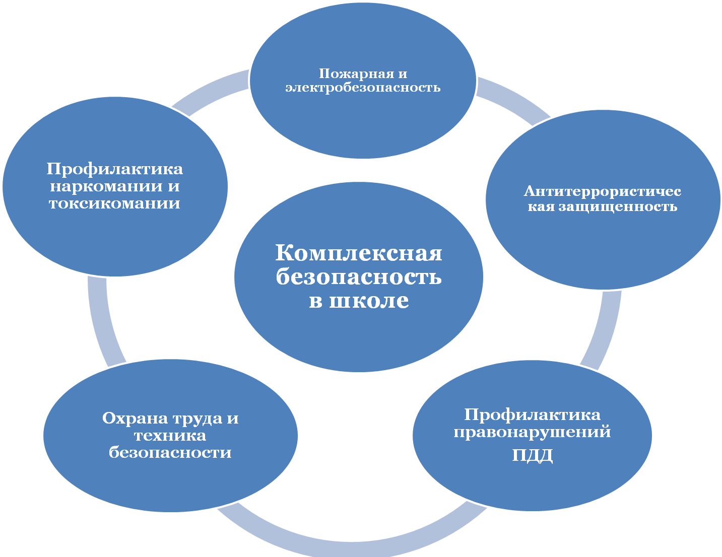 Кибербезопасность