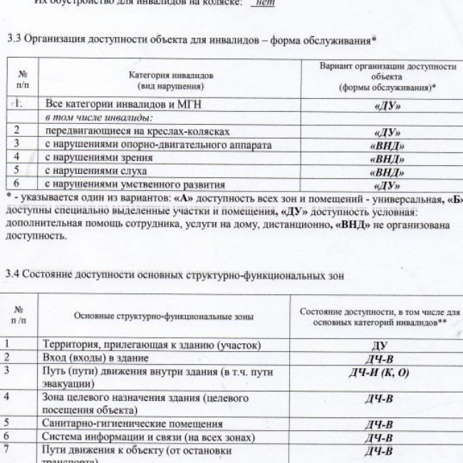 Паспорт доступности