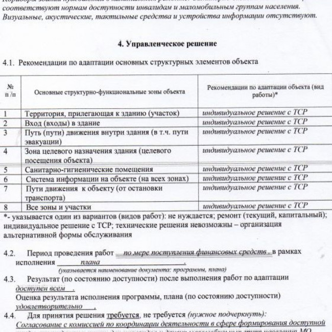 Паспорт доступности