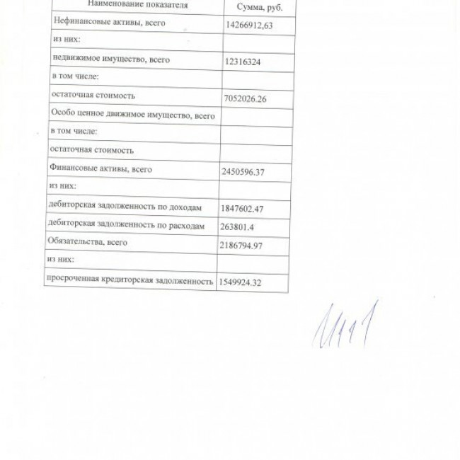 План ФХД