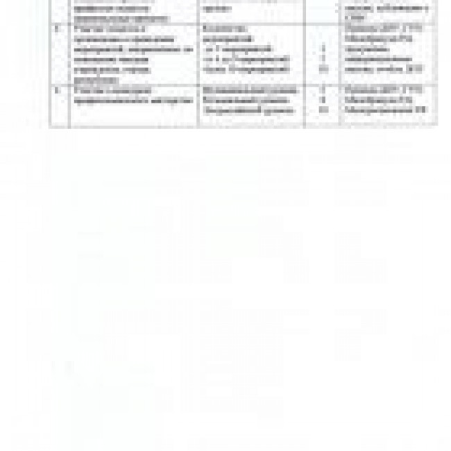 Ключевые показатели эффективности (КРI) деятельности педагогических работников МБДОУ « ЦРР- ДС №7» .