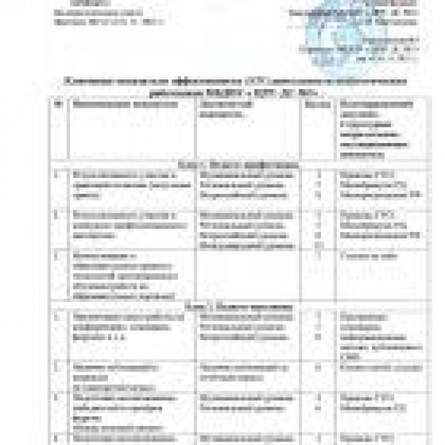 Ключевые показатели эффективности (КРI) деятельности педагогических работников МБДОУ « ЦРР- ДС №7» .