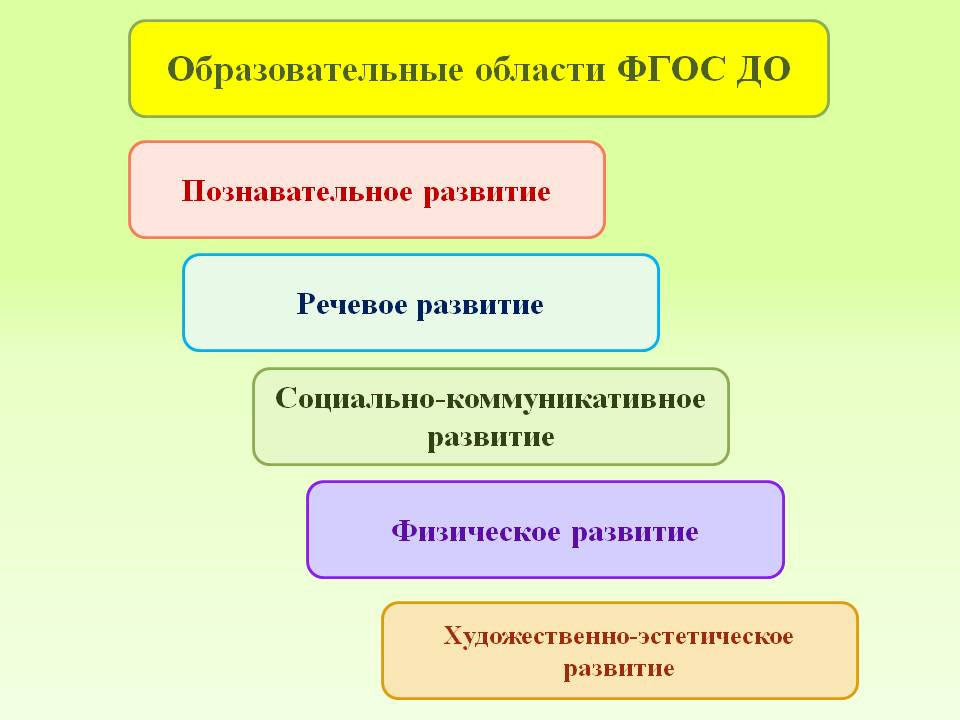 Что такое ФГОС Что такое ФГОС