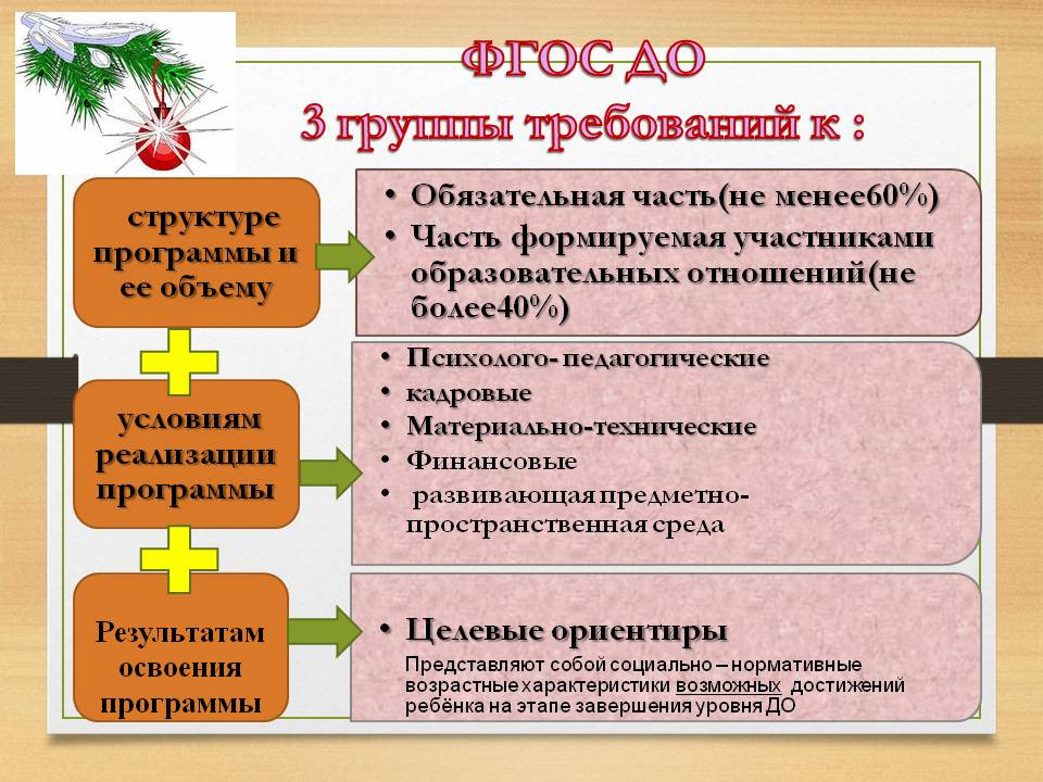 Что такое ФГОС Что такое ФГОС