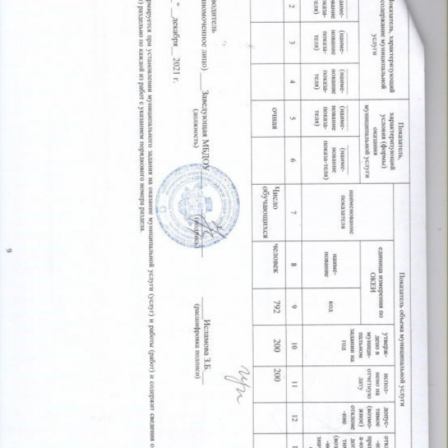 Отчет об исполнении муниципального задания за 2021 год