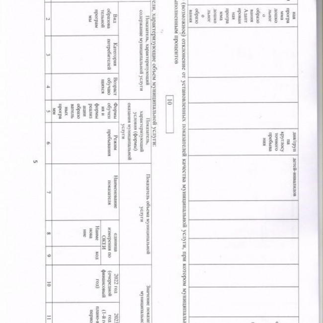 Муниципальное задание на 2022 год и на плановый период 2023 и 2024