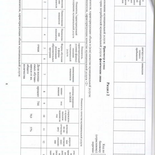 Отчет об исполнении муниципального задания за 2021 год