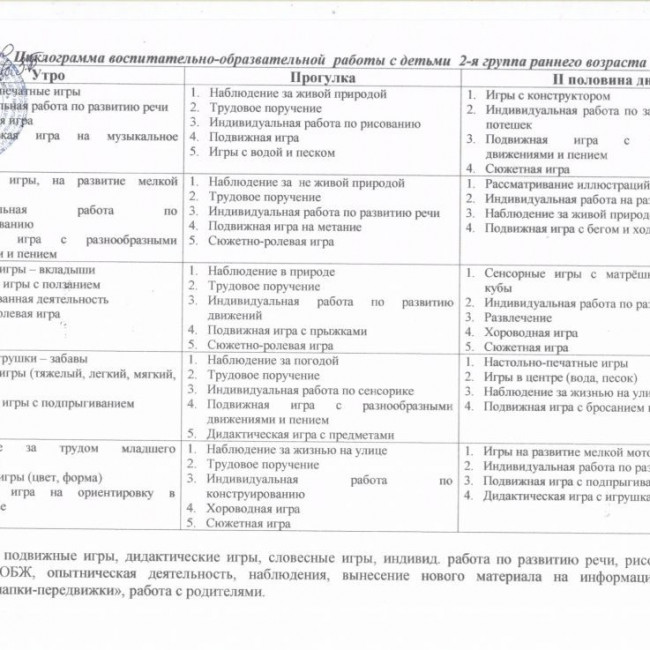 Циклограмма деятельности воспитателей на 2020-2021 гг