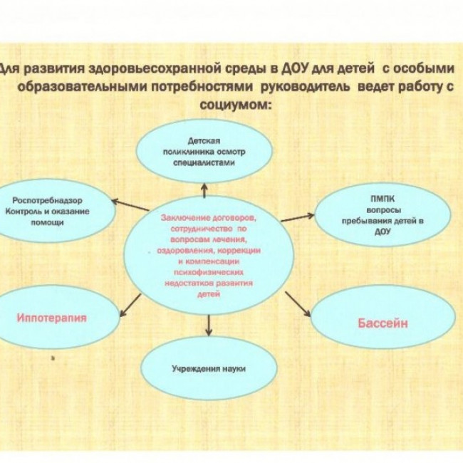 Организация оздоровительной деятельности в ДОУ