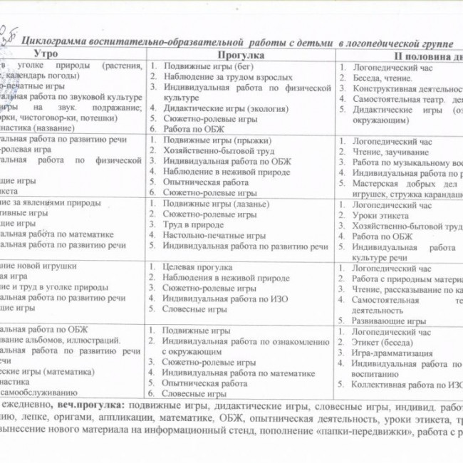 Циклограмма деятельности воспитателей на 2020-2021 гг
