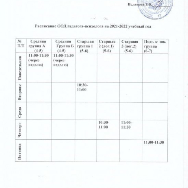 Документация педагога-психолога