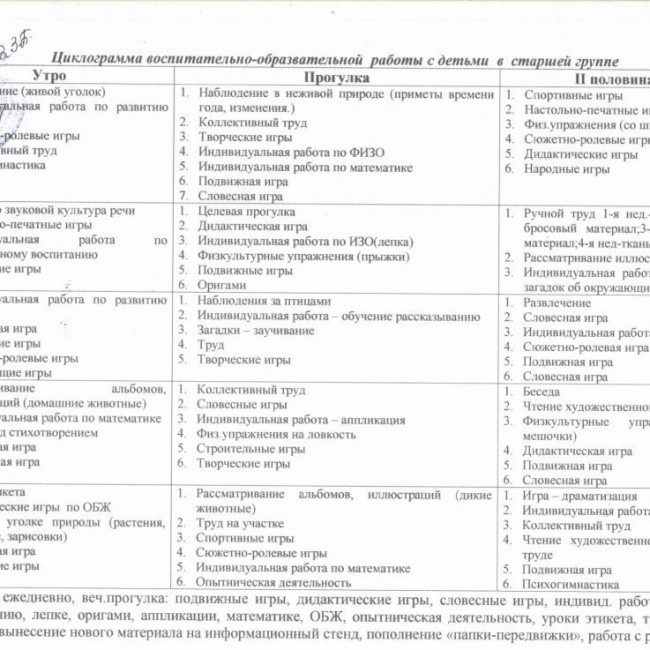 Циклограмма деятельности воспитателей на 2020-2021 гг