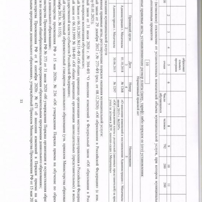 Муниципальное задание на 2022 год и на плановый период 2023 и 2024