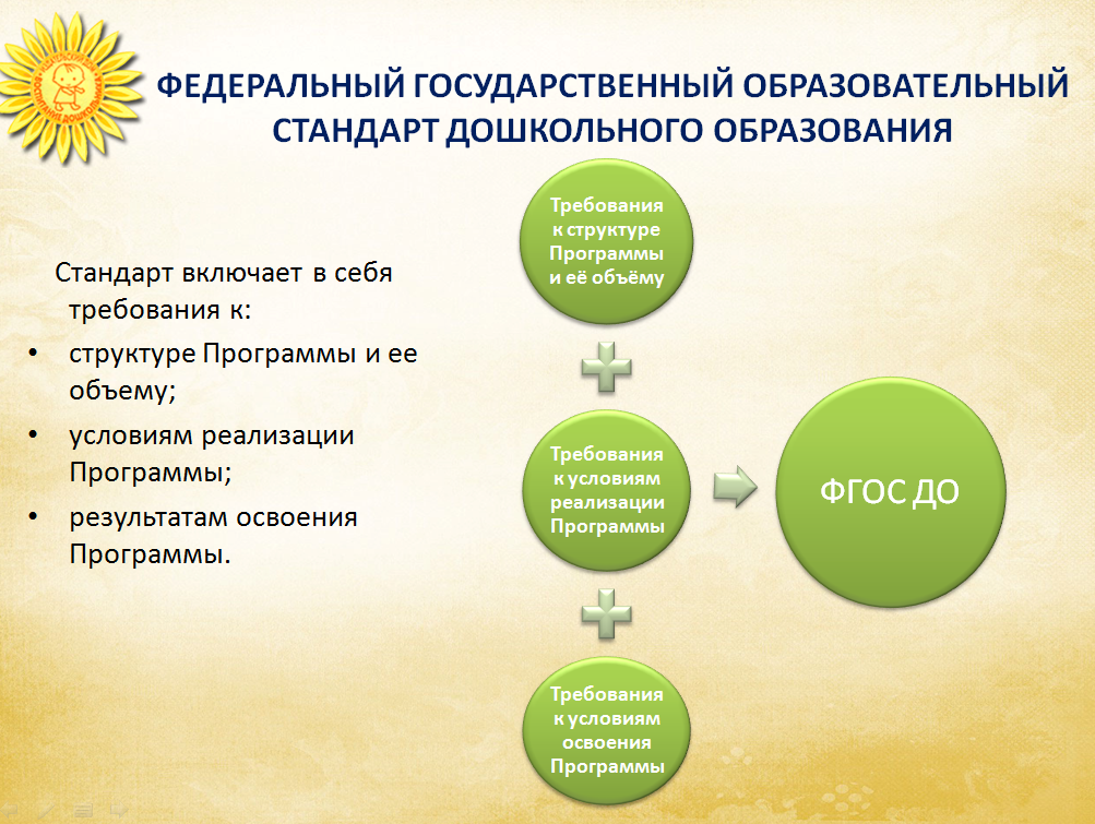 Что такое ФГОС Что такое ФГОС