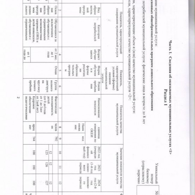 Муниципальное задание на 2022 год и на плановый период 2023 и 2024