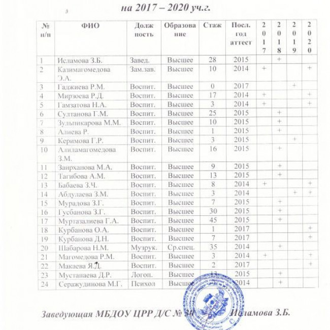 ПРИЕМ В ДОУ