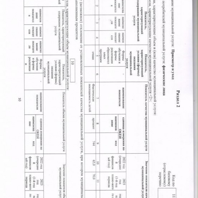 Муниципальное задание на 2022 год и на плановый период 2023 и 2024