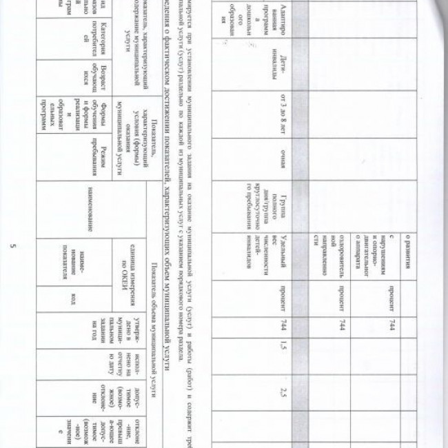 Отчет об исполнении муниципального задания за 2021 год