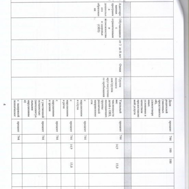 Отчет об исполнении муниципального задания за 2021 год