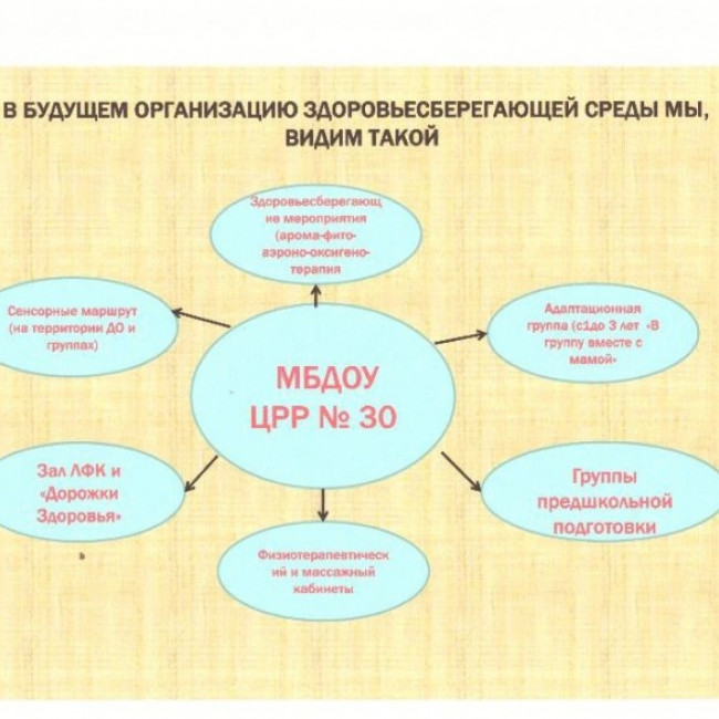 Организация оздоровительной деятельности в ДОУ