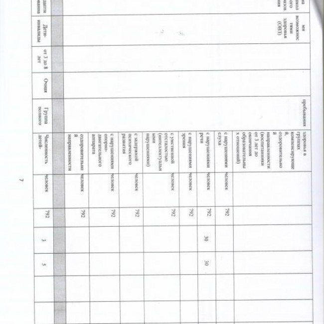 Отчет об исполнении муниципального задания за 2021 год