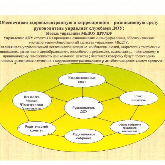Организация оздоровительной деятельности в ДОУ