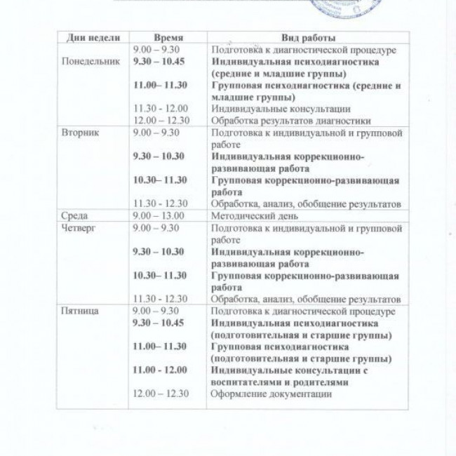 Документация педагога-психолога