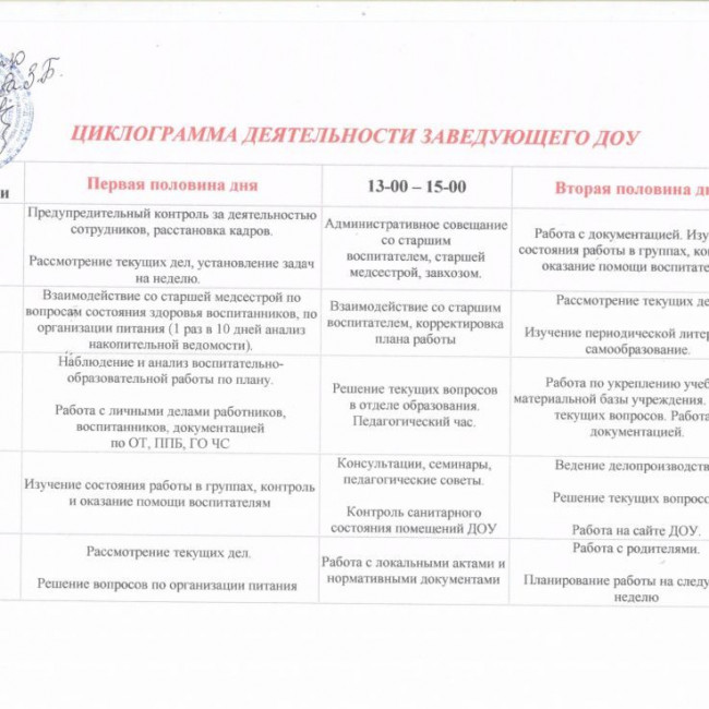 Циклограмма деятельности сотрудников ДОУ