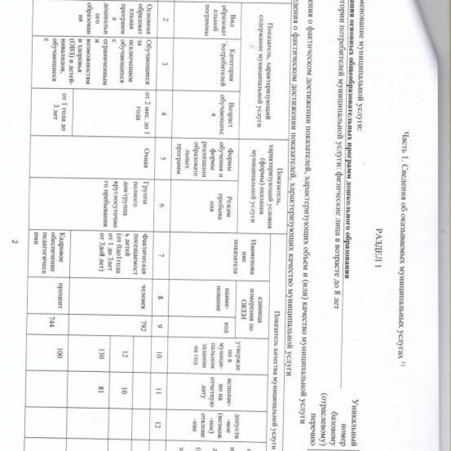 Отчет об исполнении муниципального задания за 2021 год