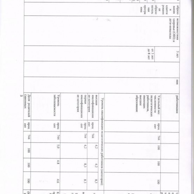 Муниципальное задание на 2022 год и на плановый период 2023 и 2024