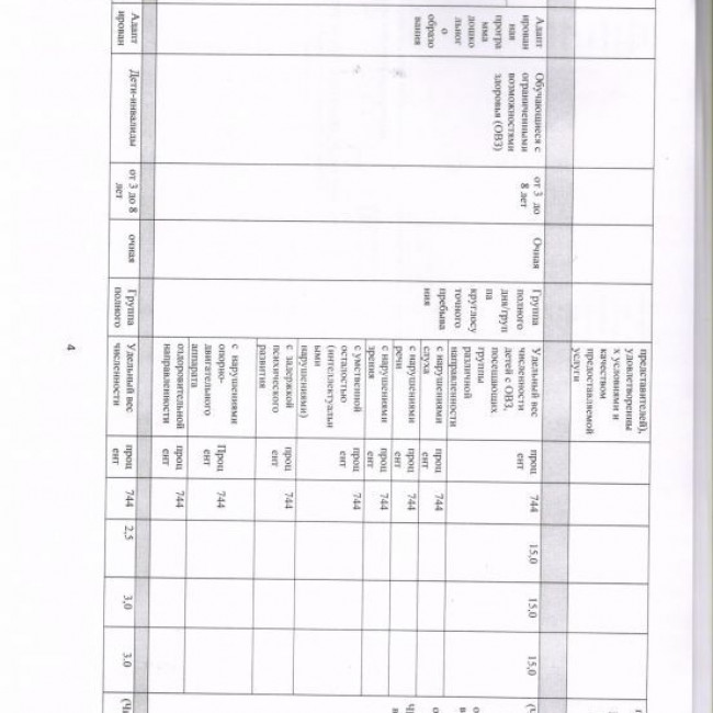 Муниципальное задание на 2022 год и на плановый период 2023 и 2024
