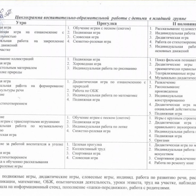 Циклограмма деятельности воспитателей на 2020-2021 гг