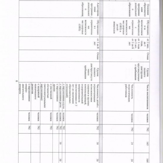 Муниципальное задание на 2022 год и на плановый период 2023 и 2024