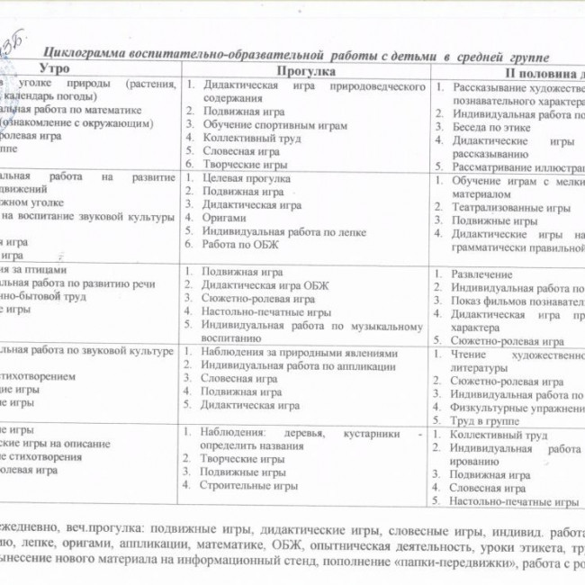 Циклограмма деятельности воспитателей на 2020-2021 гг